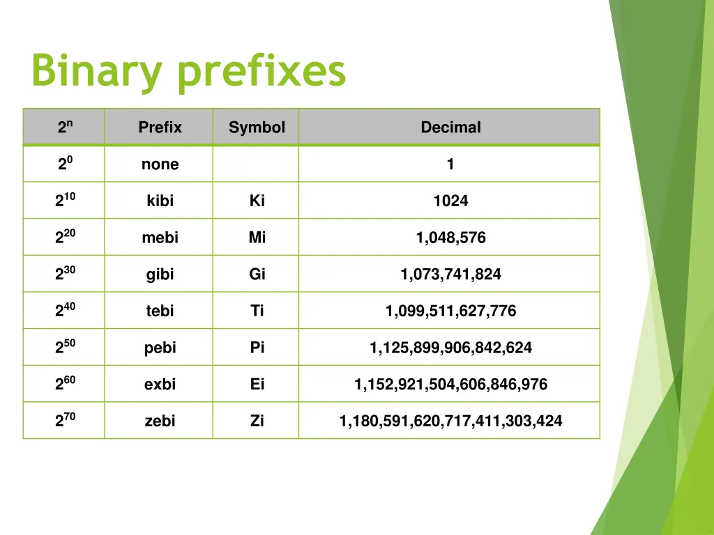 binary prefixes