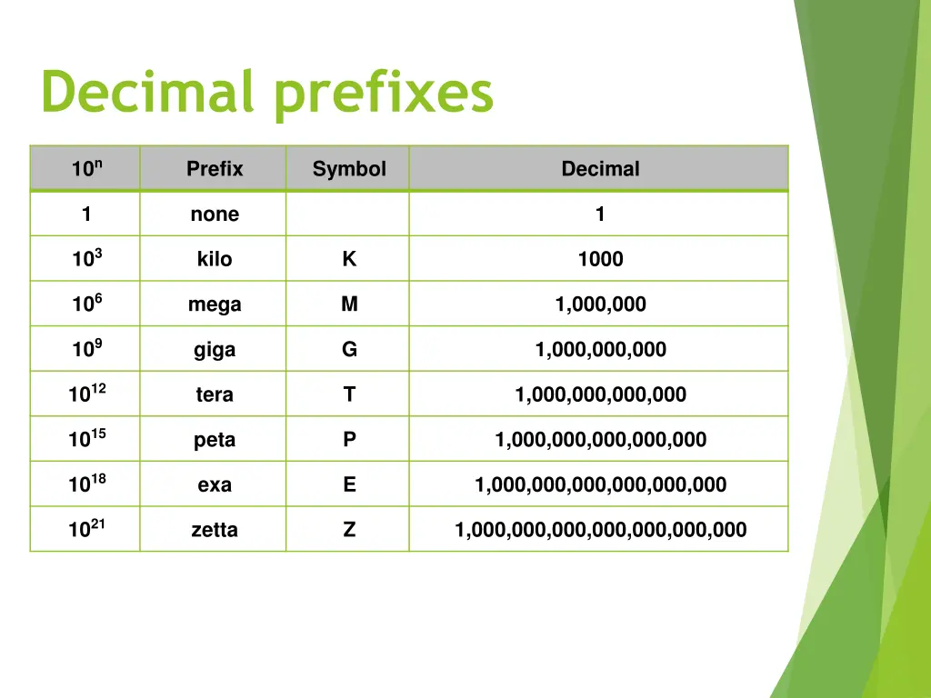 decimal prefixes
