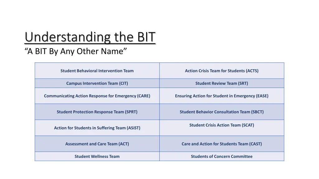 understanding the bit a bit by any other name