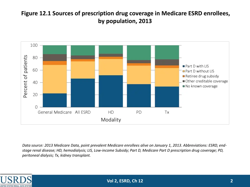 figure 12 1 sources of prescription drug coverage
