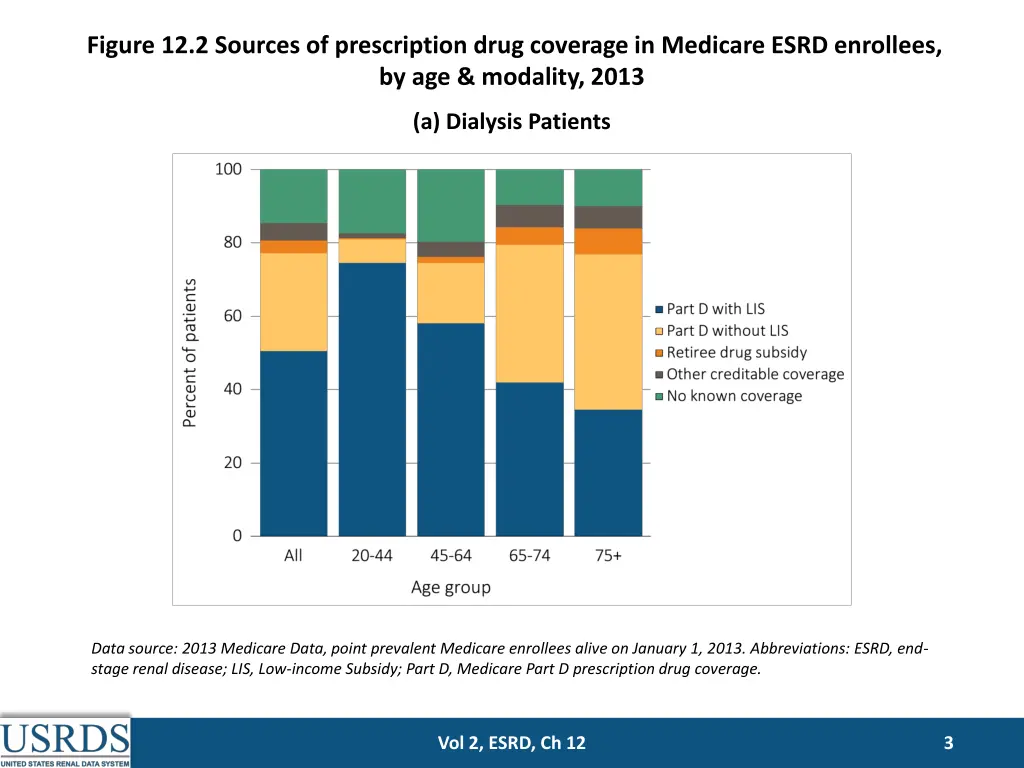 figure 12 2 sources of prescription drug coverage