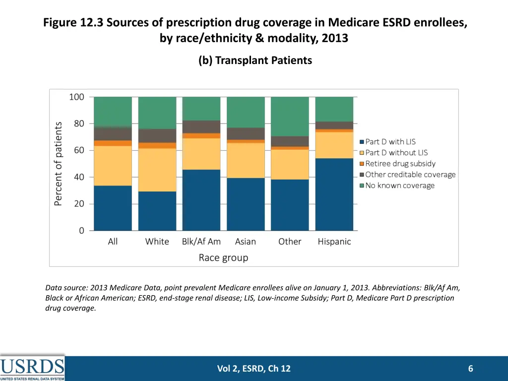 figure 12 3 sources of prescription drug coverage 1