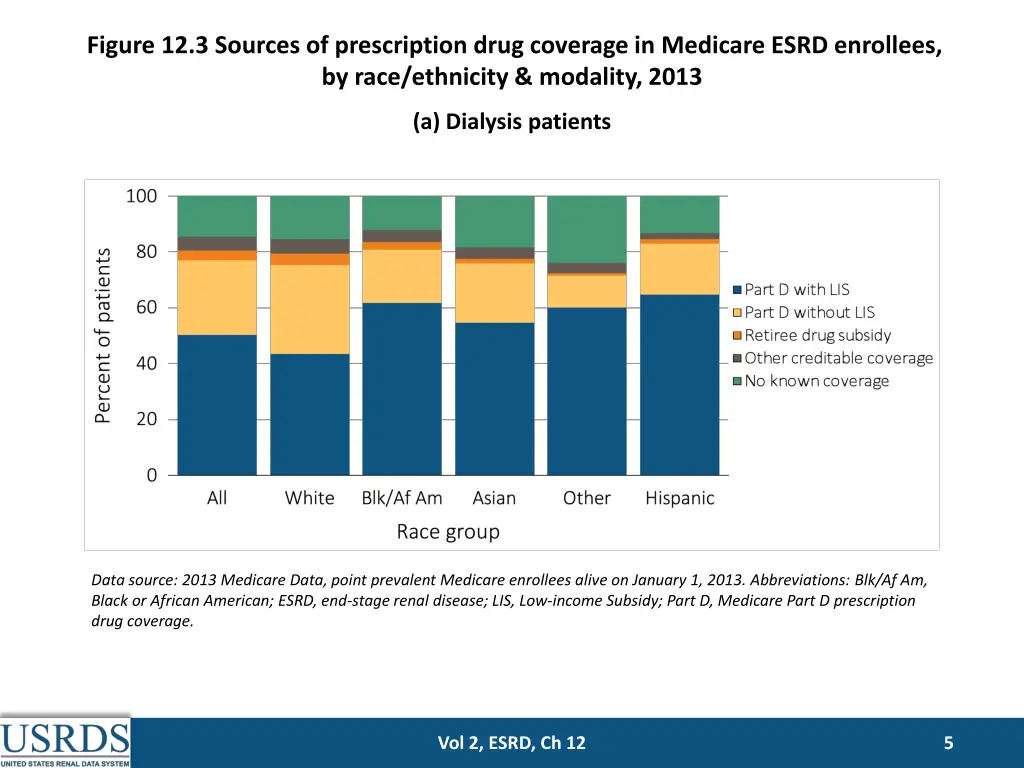 figure 12 3 sources of prescription drug coverage