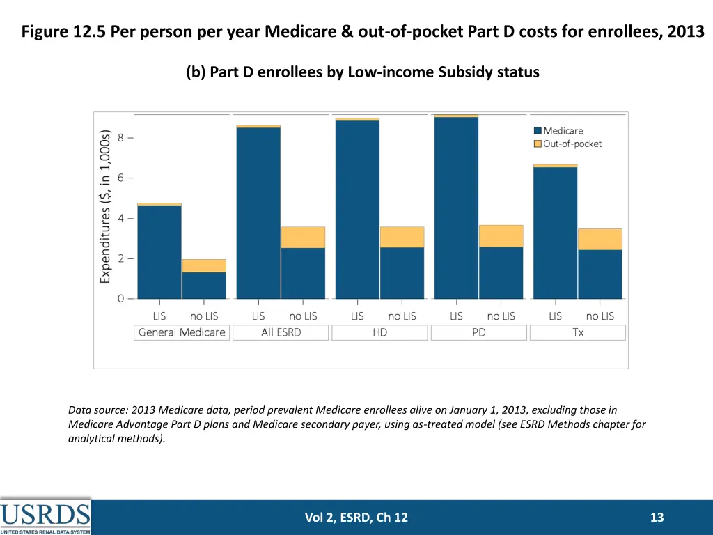 figure 12 5 per person per year medicare 1