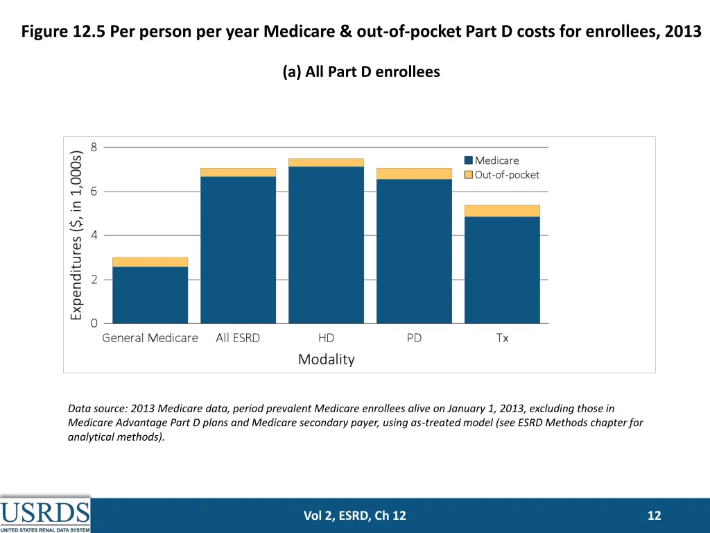 figure 12 5 per person per year medicare