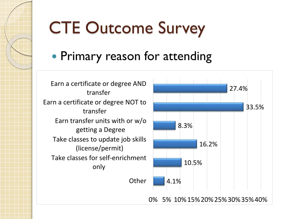 cte outcome survey 1