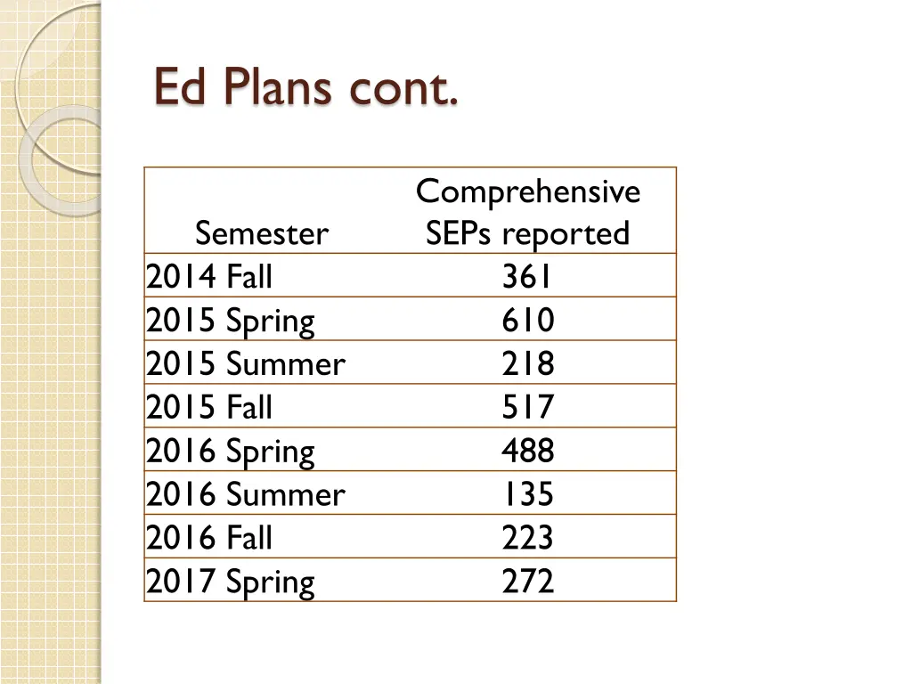 ed plans cont