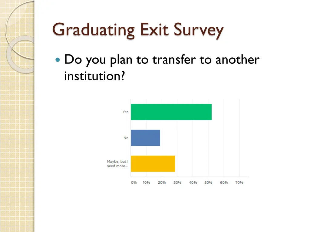 graduating exit survey 1