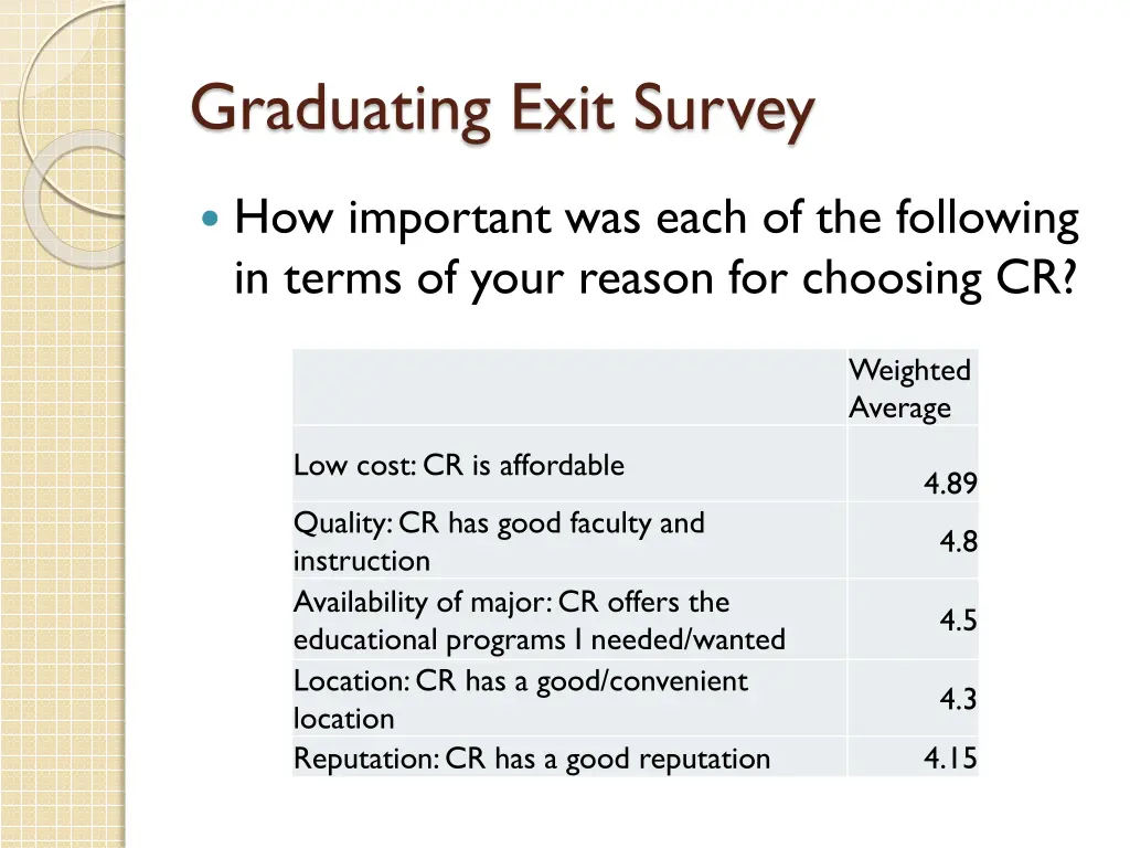 graduating exit survey 2