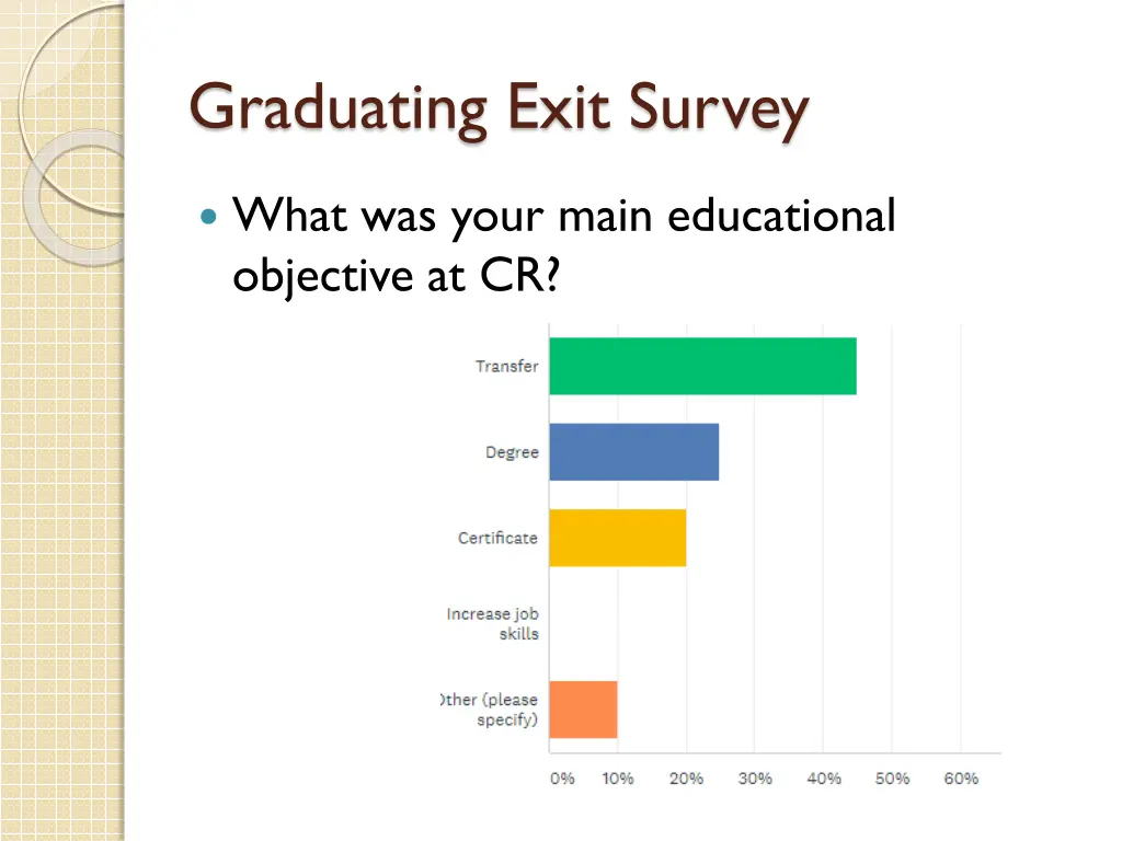 graduating exit survey 3