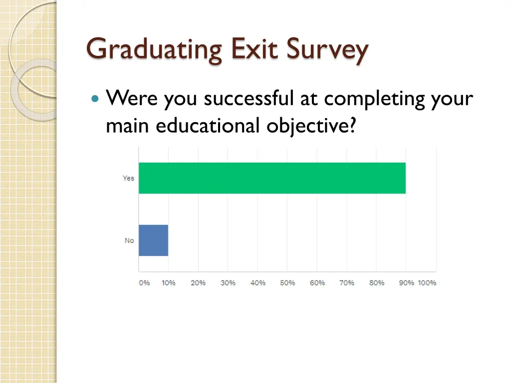 graduating exit survey 4