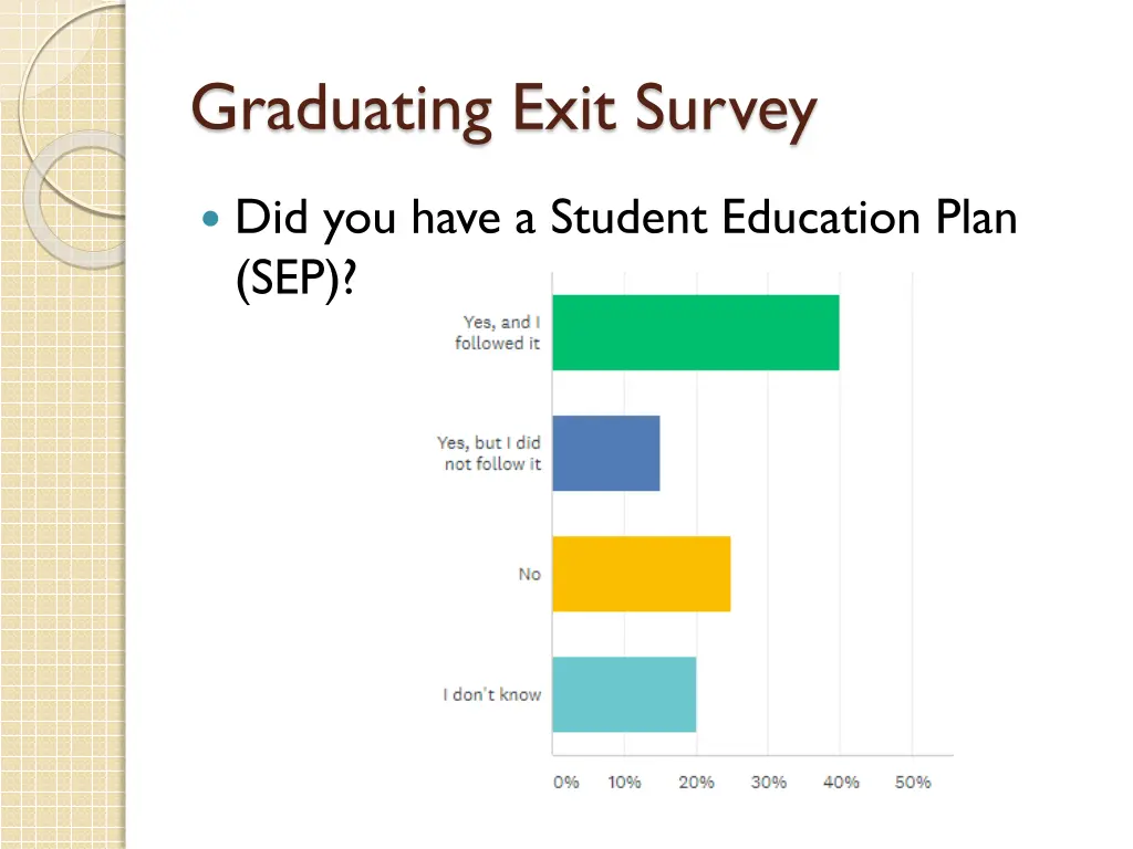 graduating exit survey 5