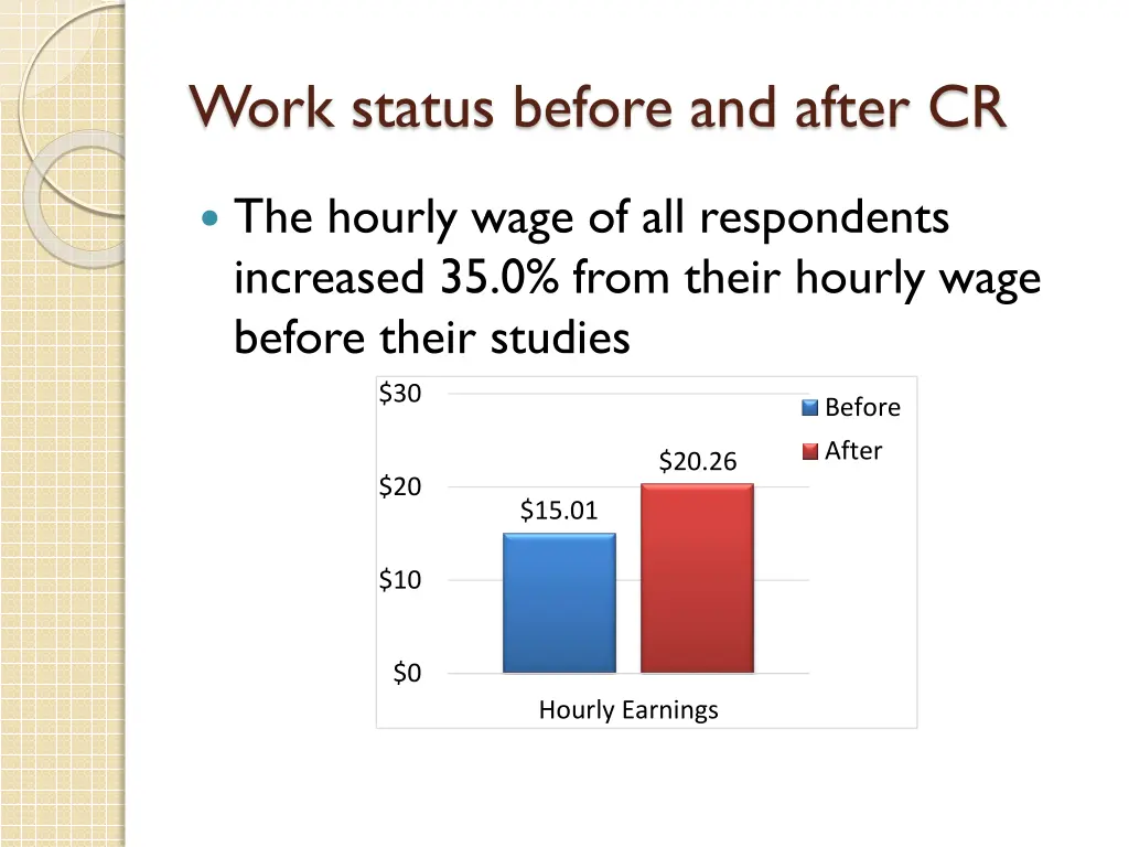 work status before and after cr 1