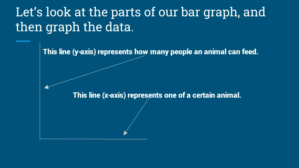 let s look at the parts of our bar graph and then