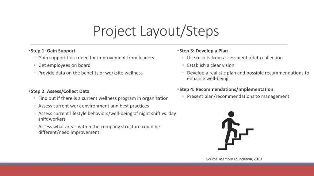 project layout steps