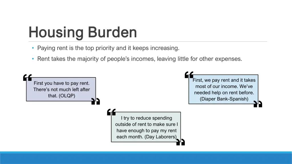 housing burden housing burden