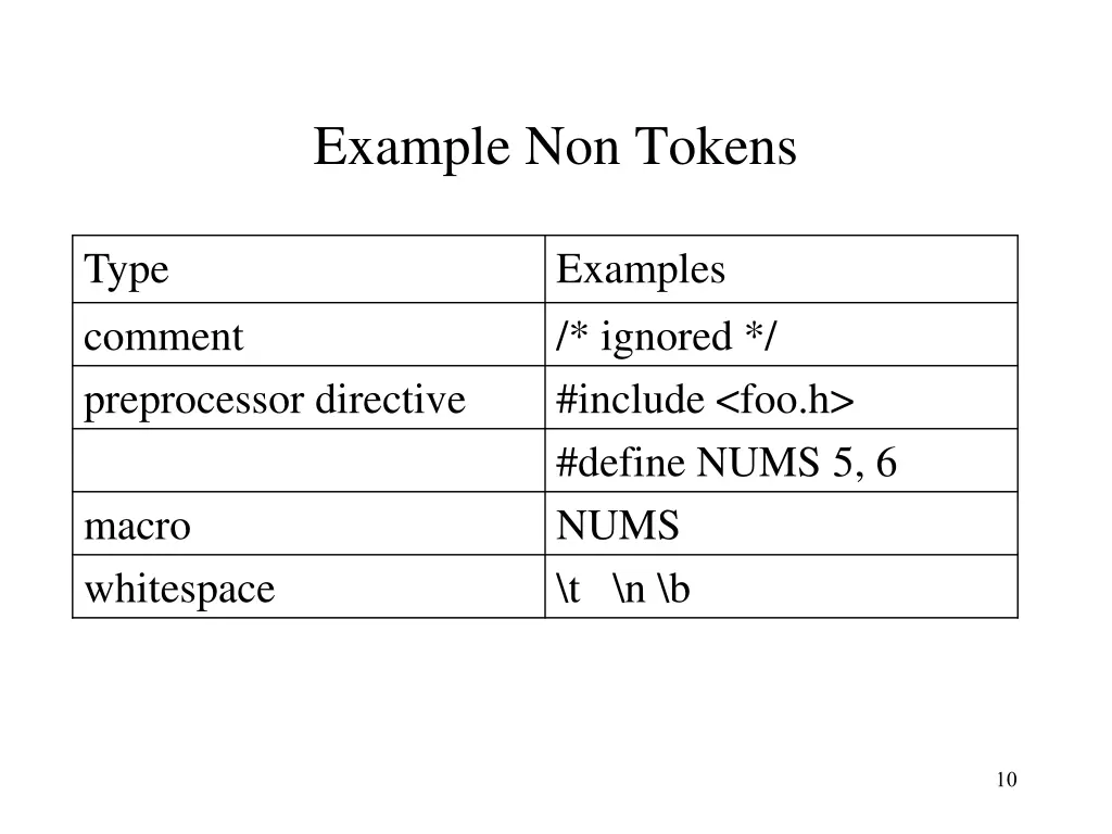 example non tokens