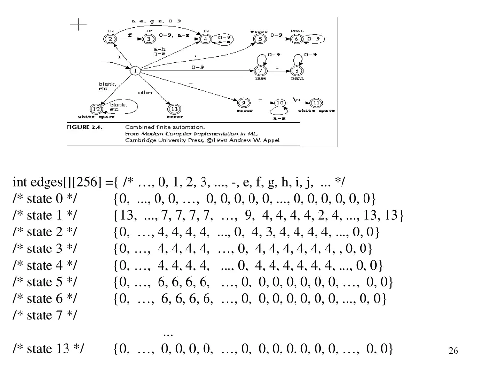 int edges 256 0 1 2 3 e f g h i j state
