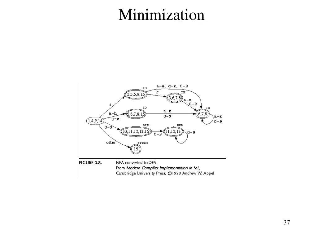 minimization