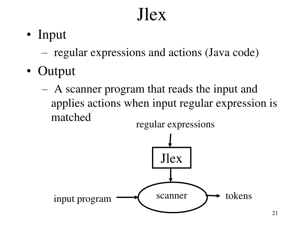 slide21