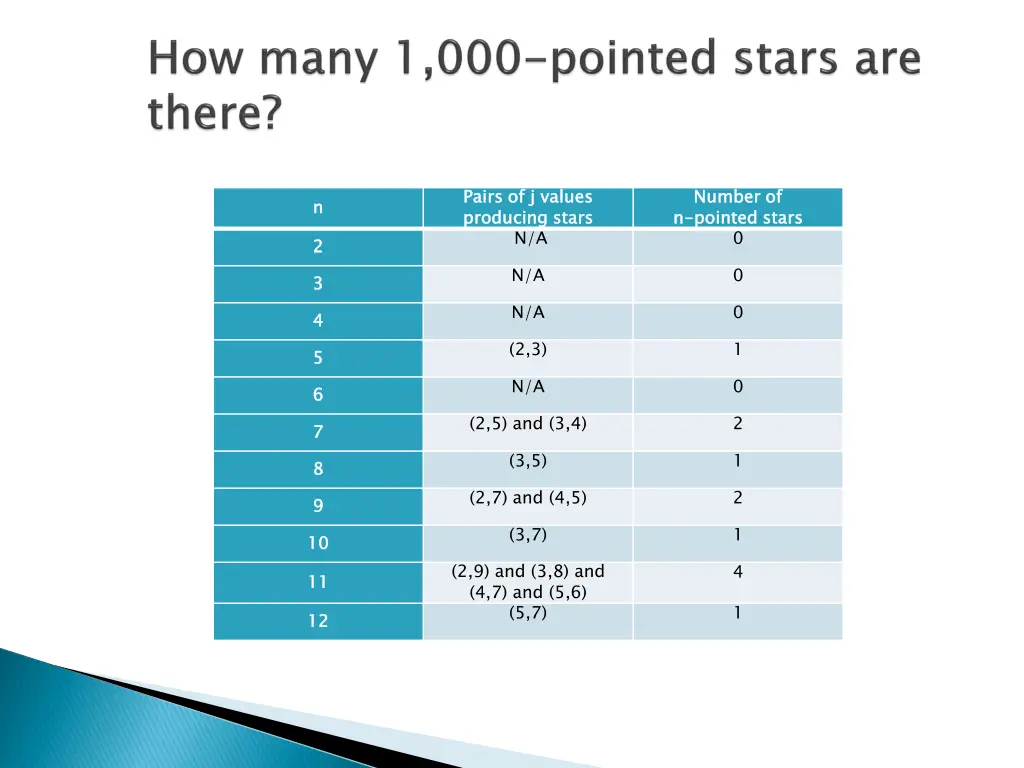 pairs of j values producing stars n a