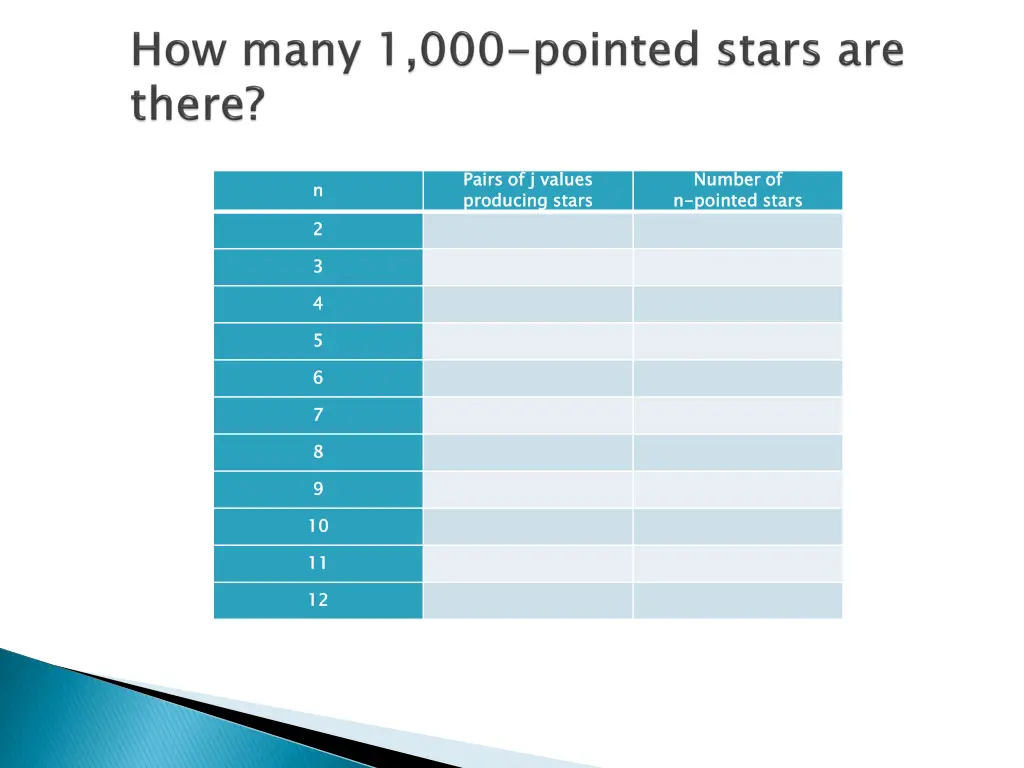 pairs of j values producing stars
