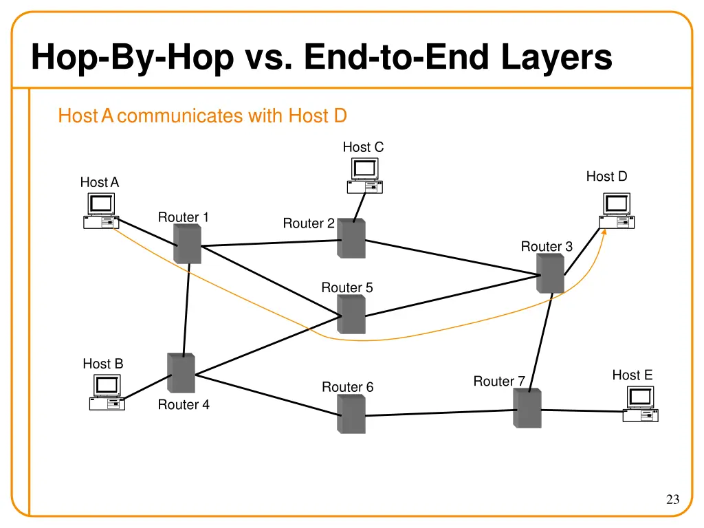 hop by hop vs end to end layers