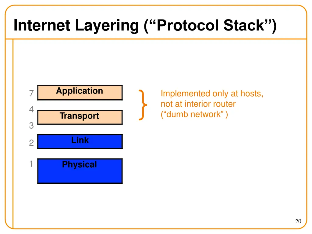 internet layering pr o tocol stack