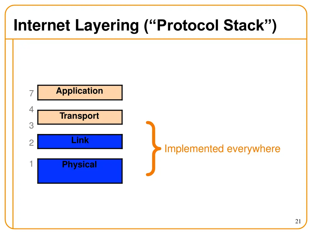 internet layering protocol stack 2