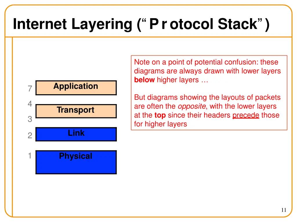 internet layering protocol stack