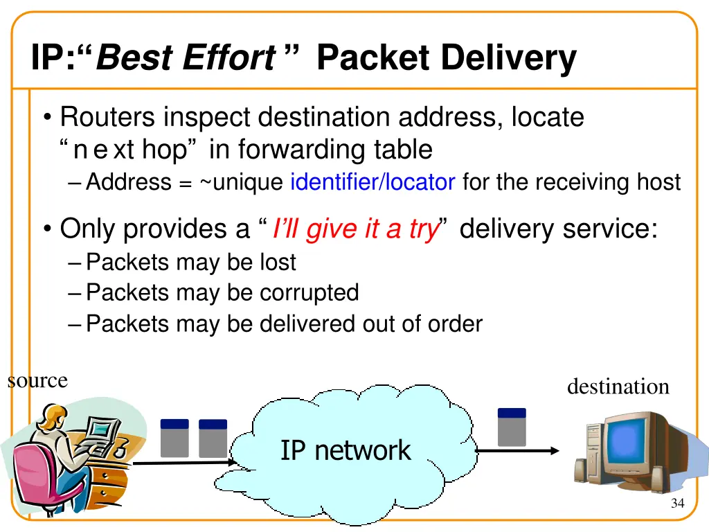 ip best effort packet delivery
