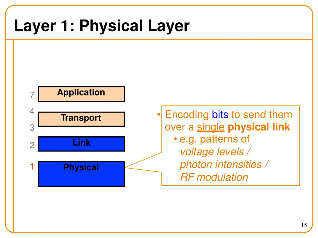 layer 1 physical layer