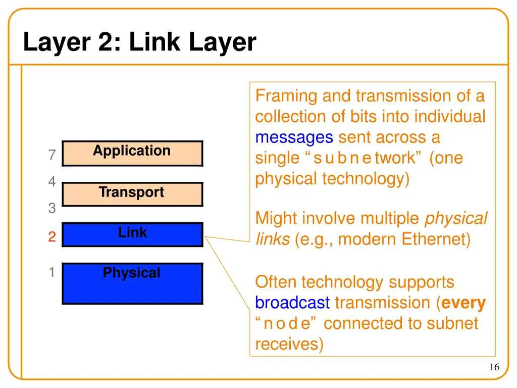 layer 2 link layer