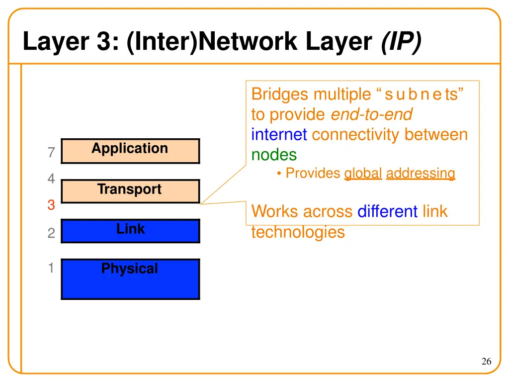 layer 3 inter network layer ip 1