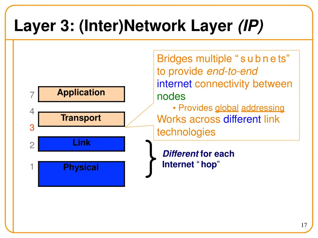 layer 3 inter network layer ip