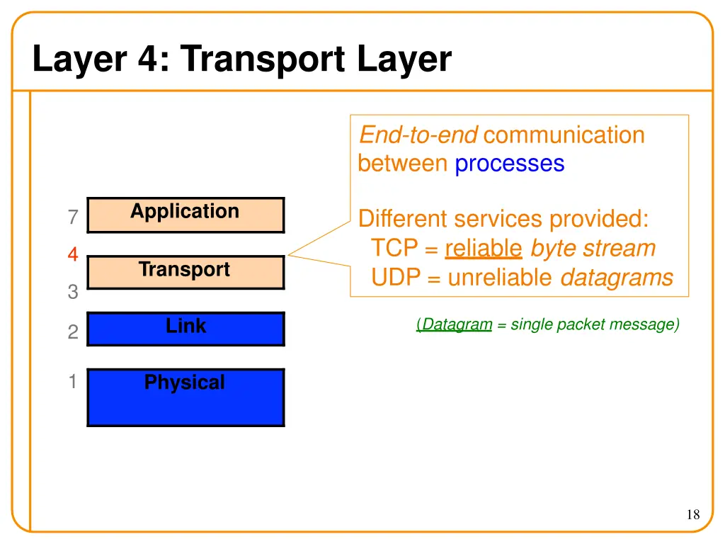 layer 4 transport layer