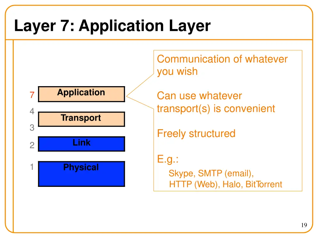 layer 7 application layer