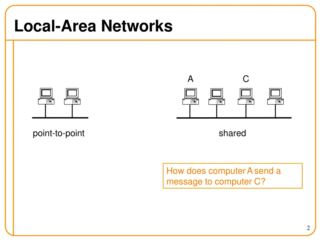 local area networks