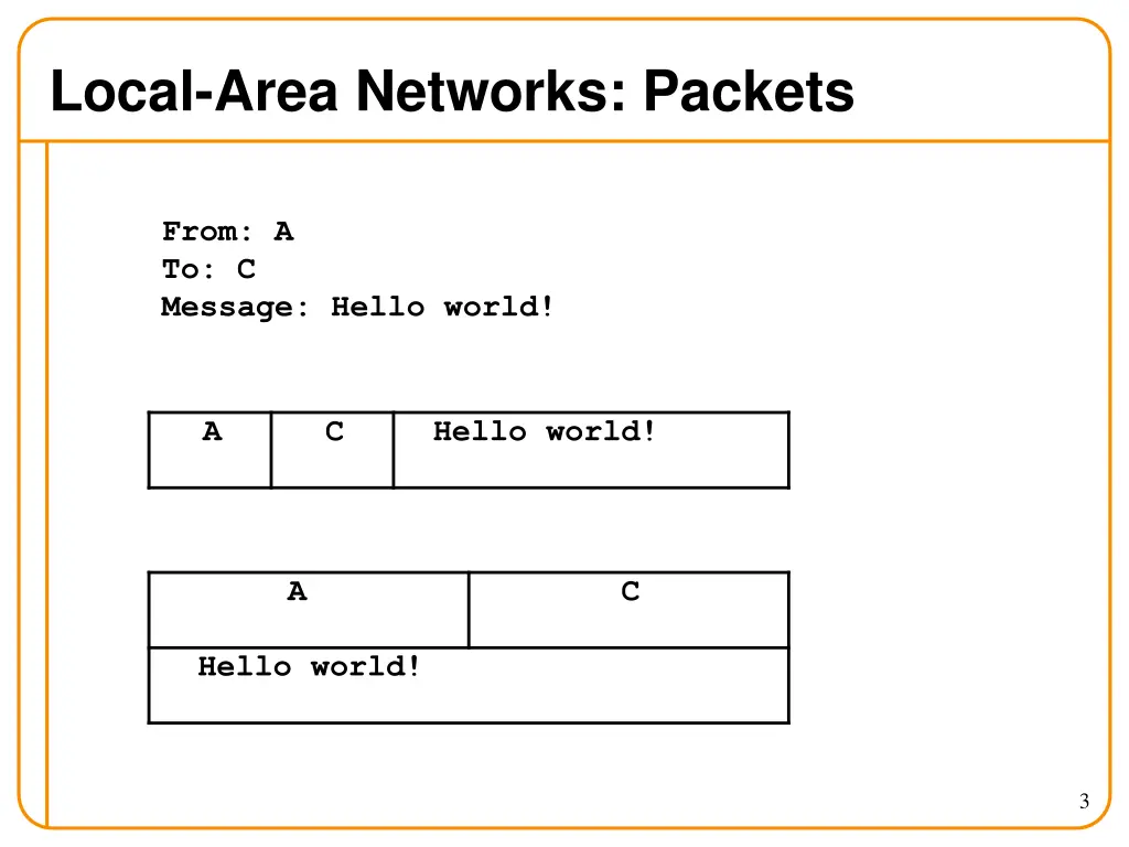 local area networks packets