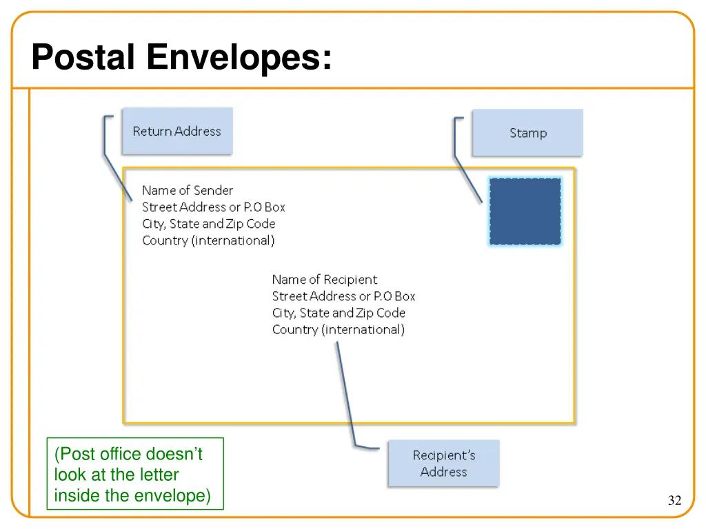 postal envelopes