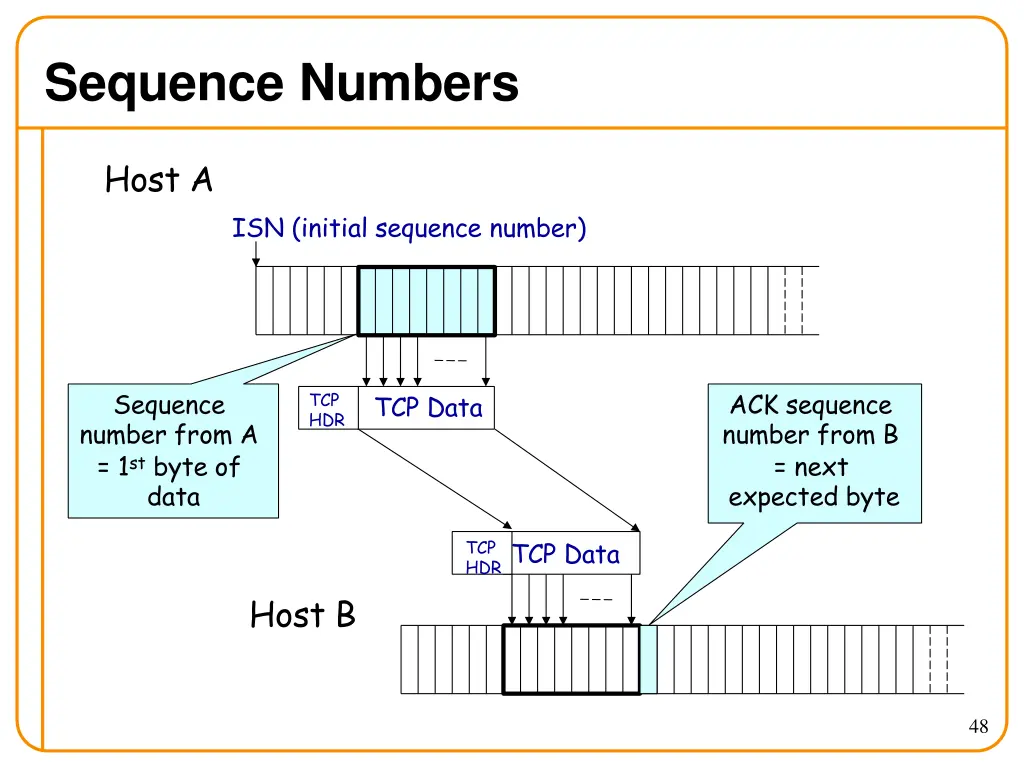 sequence numbers