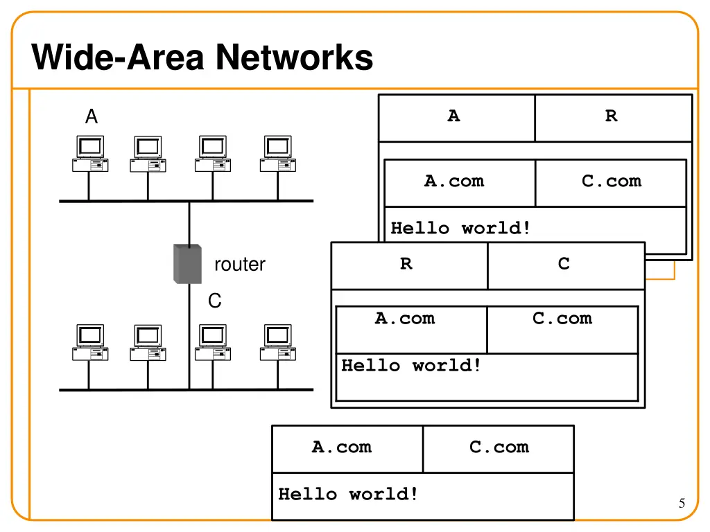wide area networks 1
