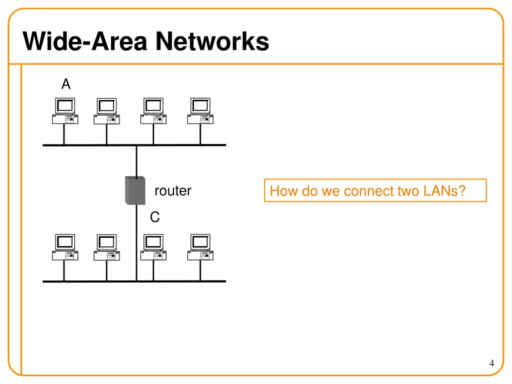 wide area networks