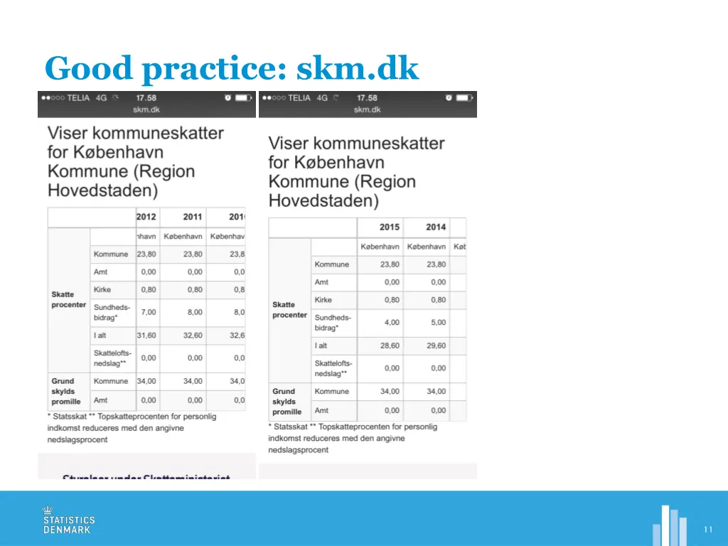 good practice skm dk