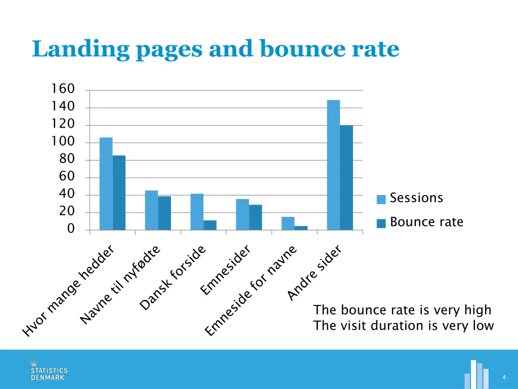 landing pages and bounce rate