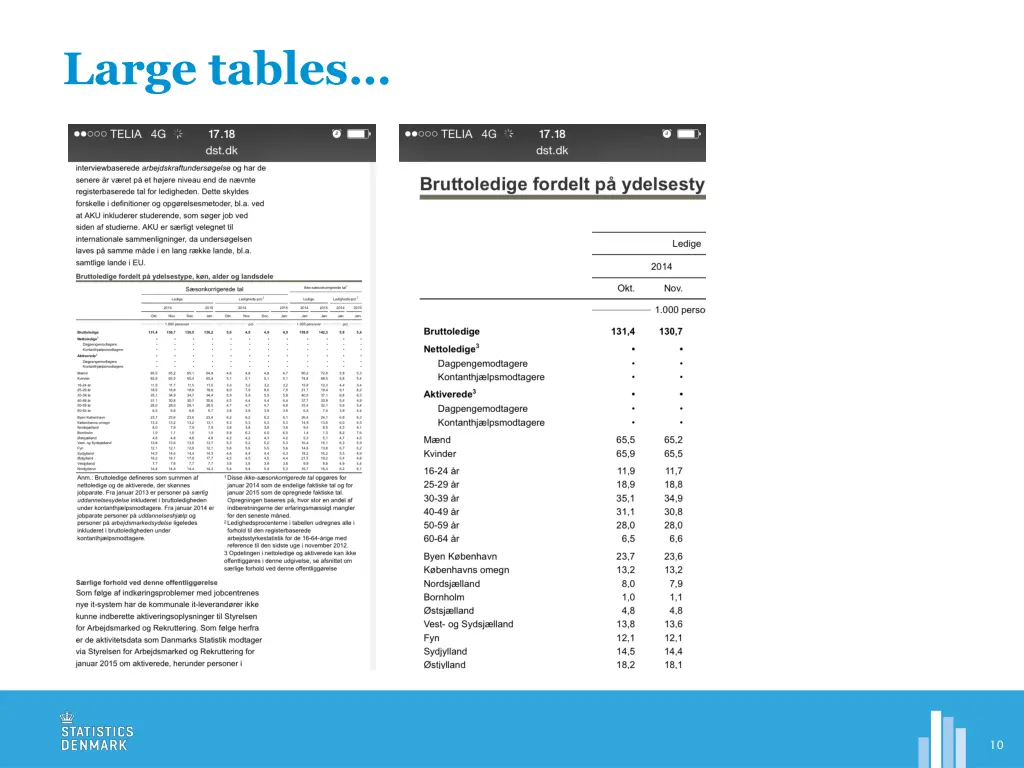 large tables