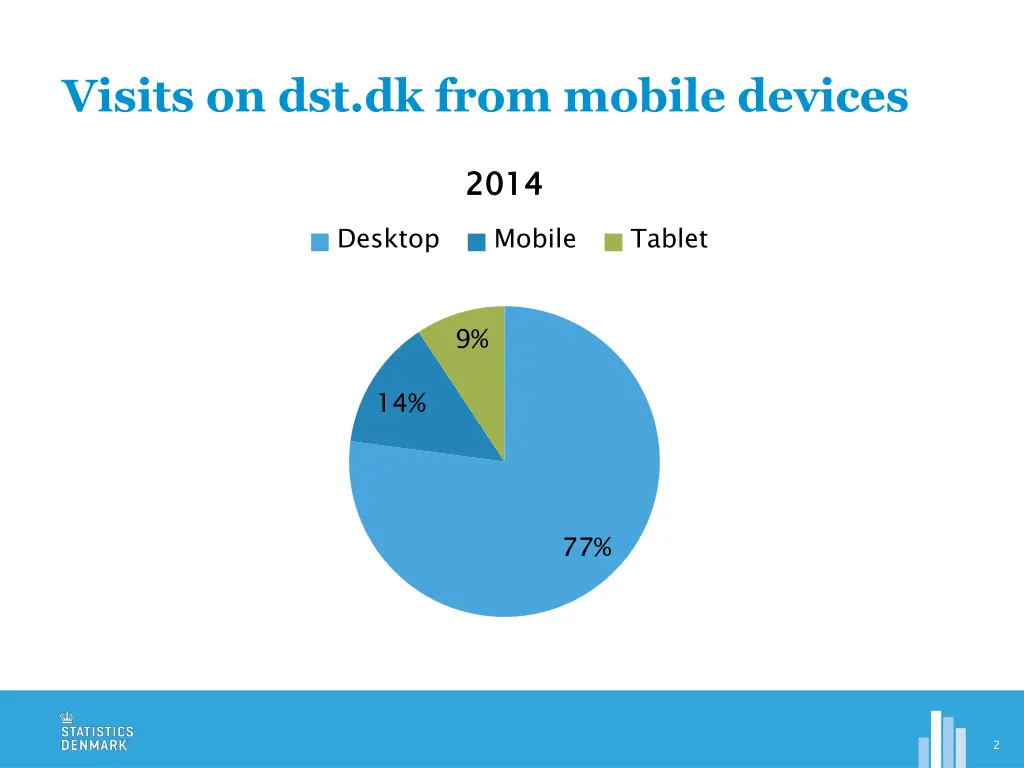 visits on dst dk from mobile devices