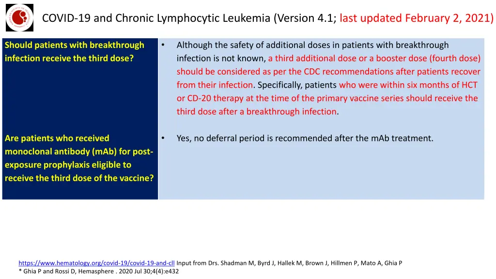 covid 19 and chronic lymphocytic leukemia version 5
