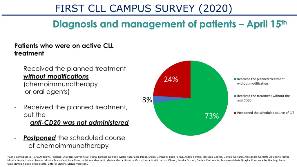 first cll campus survey 2020 2