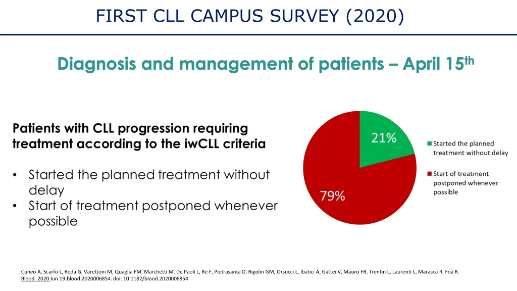 first cll campus survey 2020